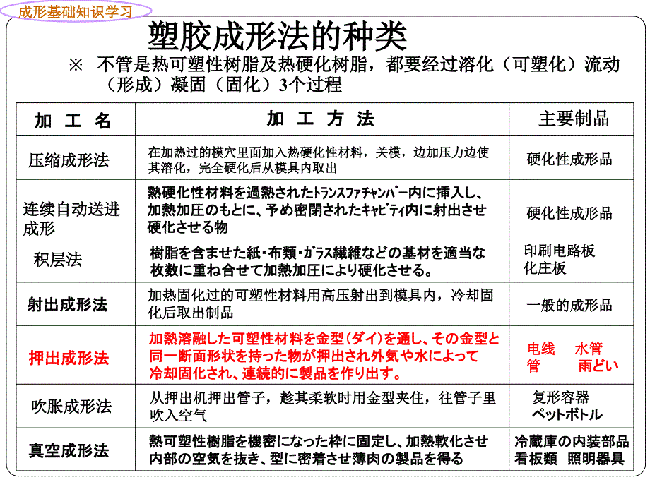 成形基础知识(成形)_第3页