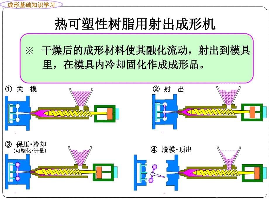 成形基础知识(成形)_第5页