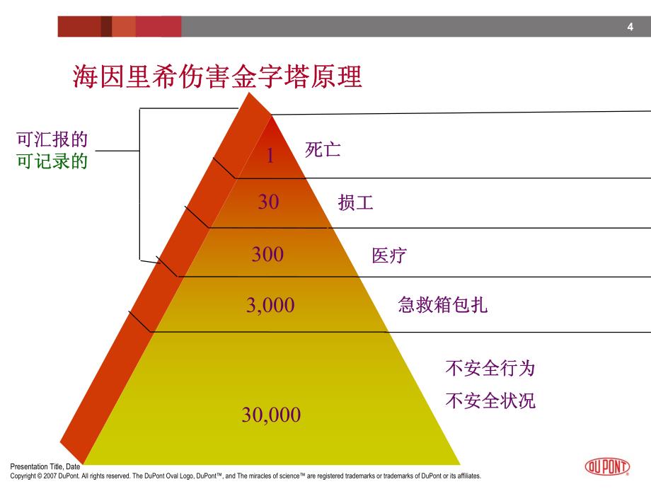 安全观察与沟通教材_第4页