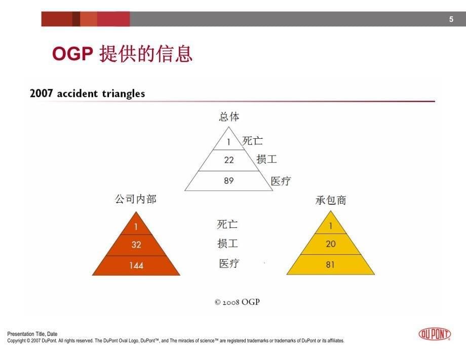 安全观察与沟通教材_第5页