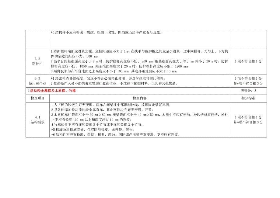 烟草行业作业现场通用安全要求_第5页