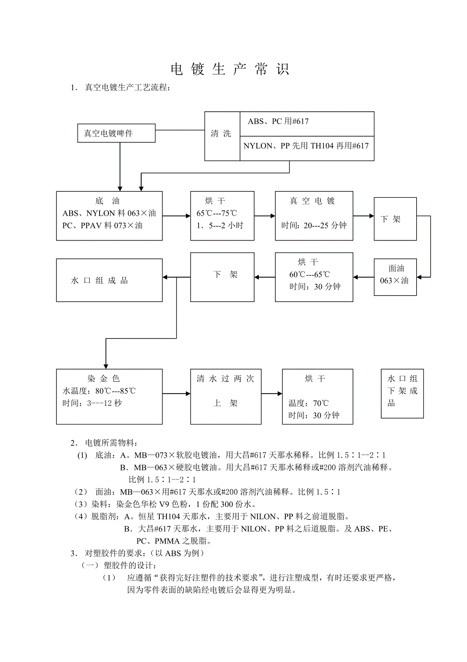 电镀分析以及常识_第1页