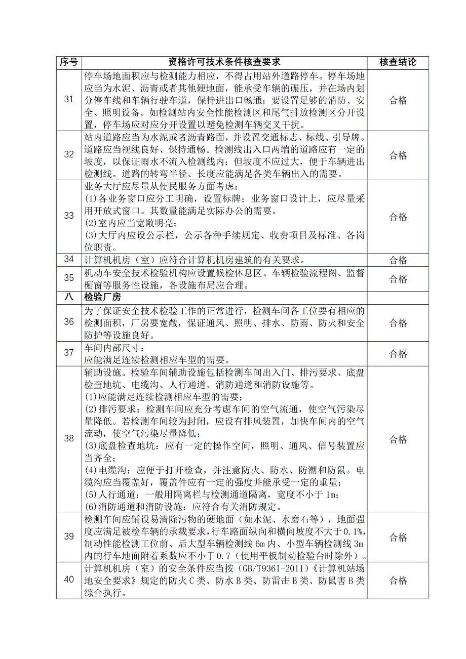 机动车安全技术检验机构检验资格许可技术条件现场核查记录--2014版_第4页