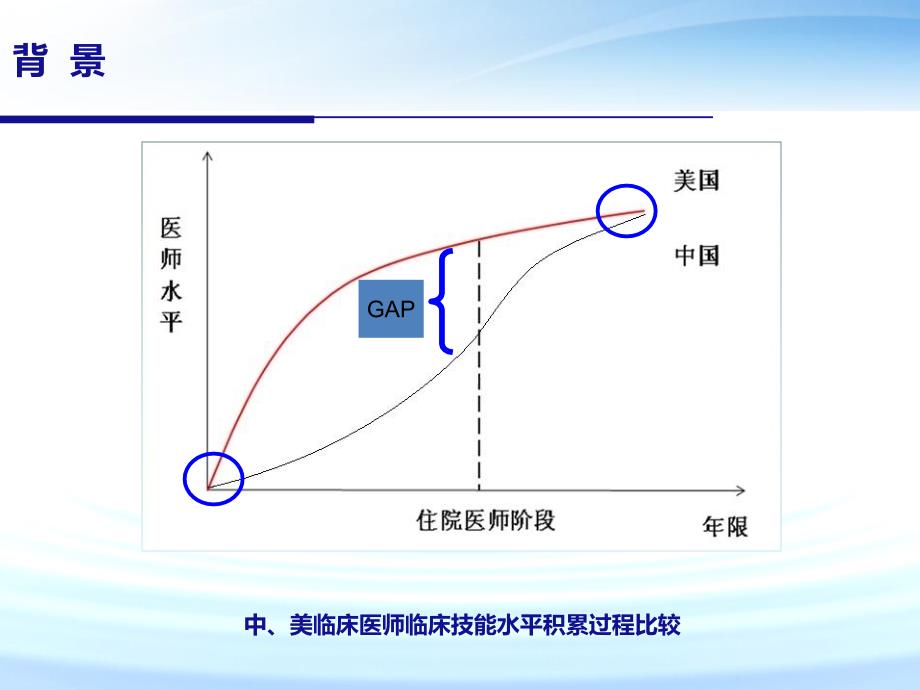 上海市住院医师规范化培训工作介绍（赖雁妮，10月28日，武汉会议）_第2页