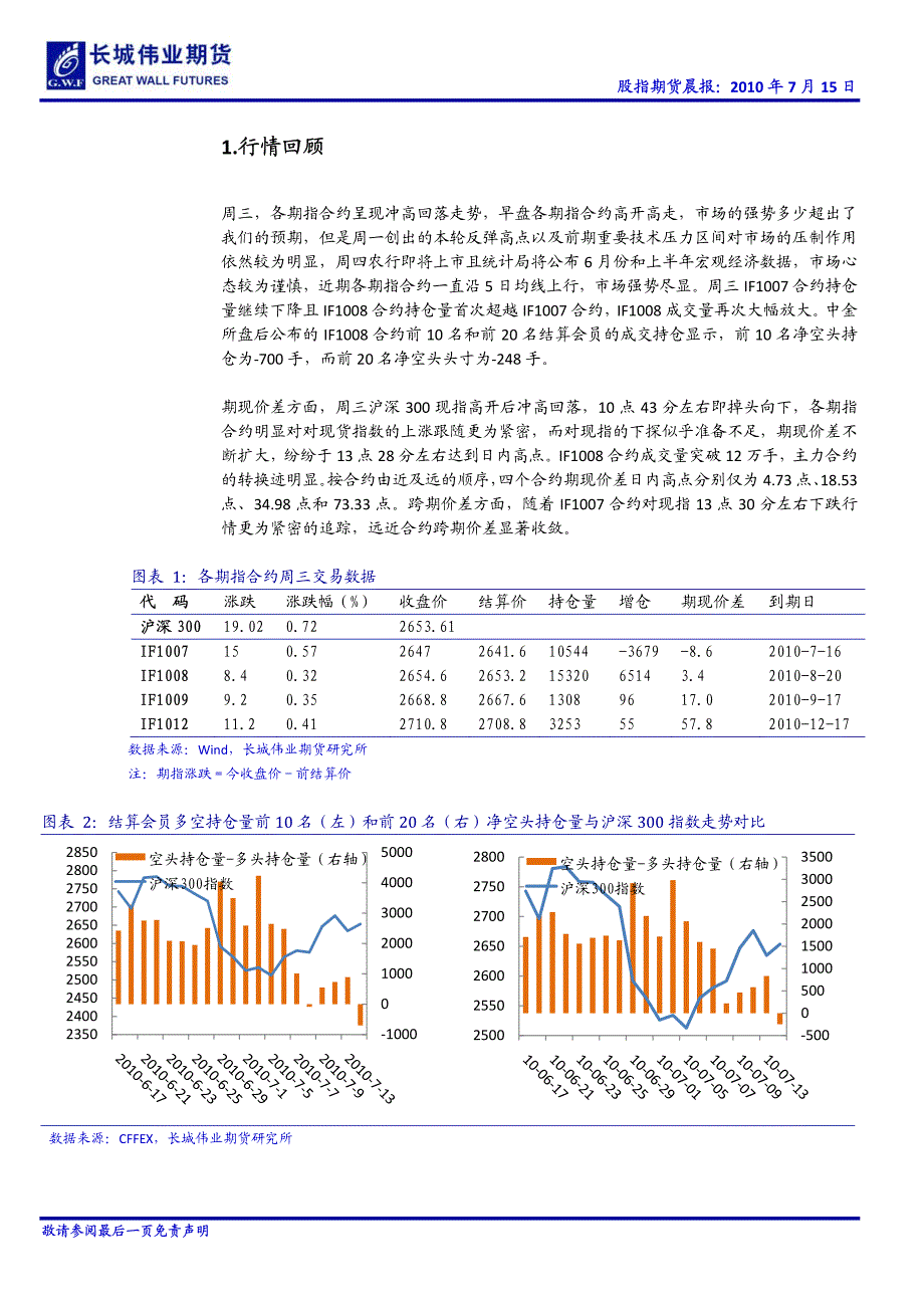 长城伟业--长城伟业期货股指期货晨报_第2页