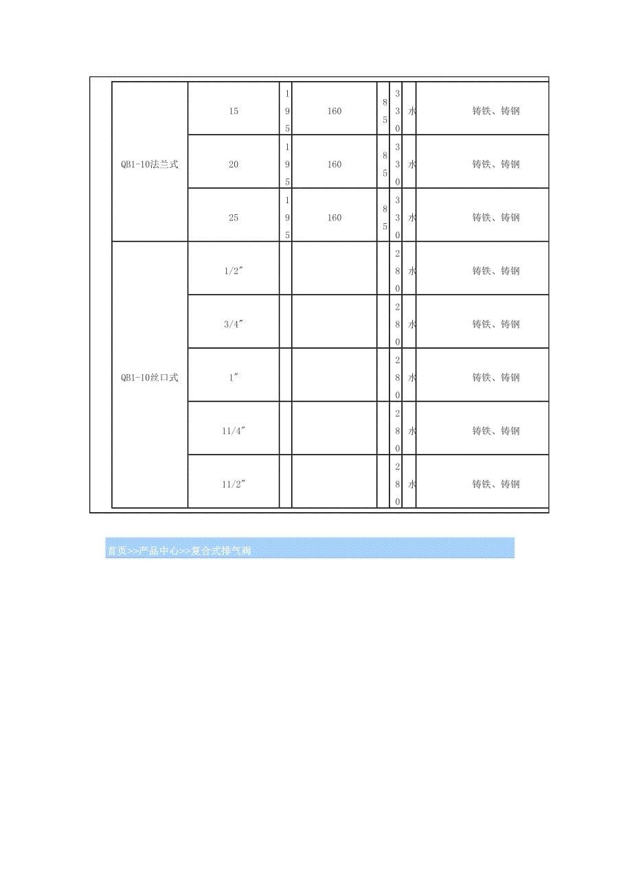 微排复合式排气阀_第5页