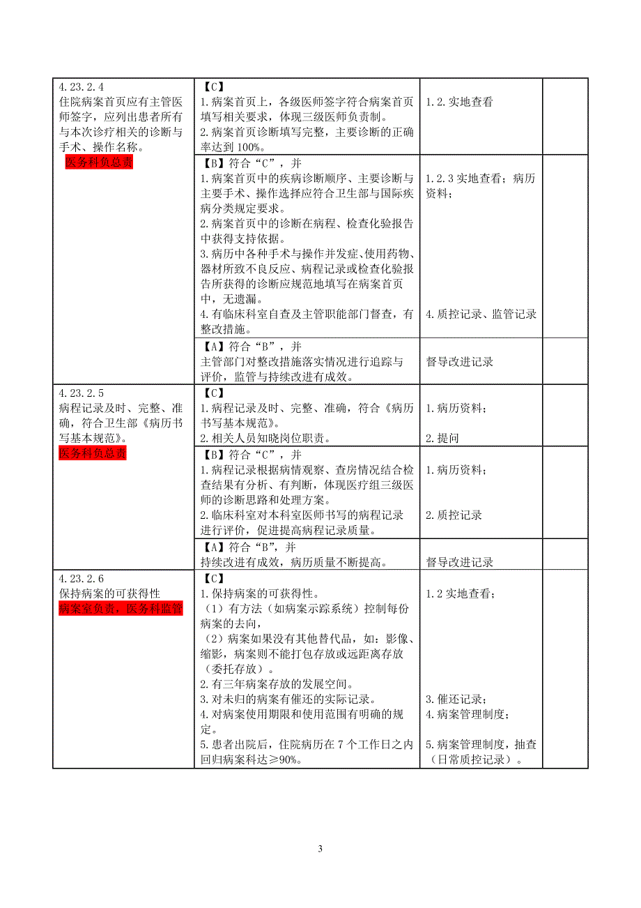 病历管理与持续改进支撑材料_第3页