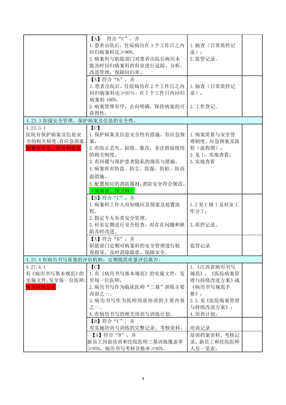 病历管理与持续改进支撑材料_第4页