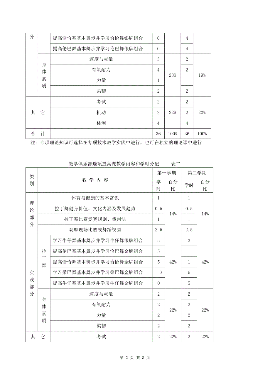 拉丁舞教学大纲_第2页