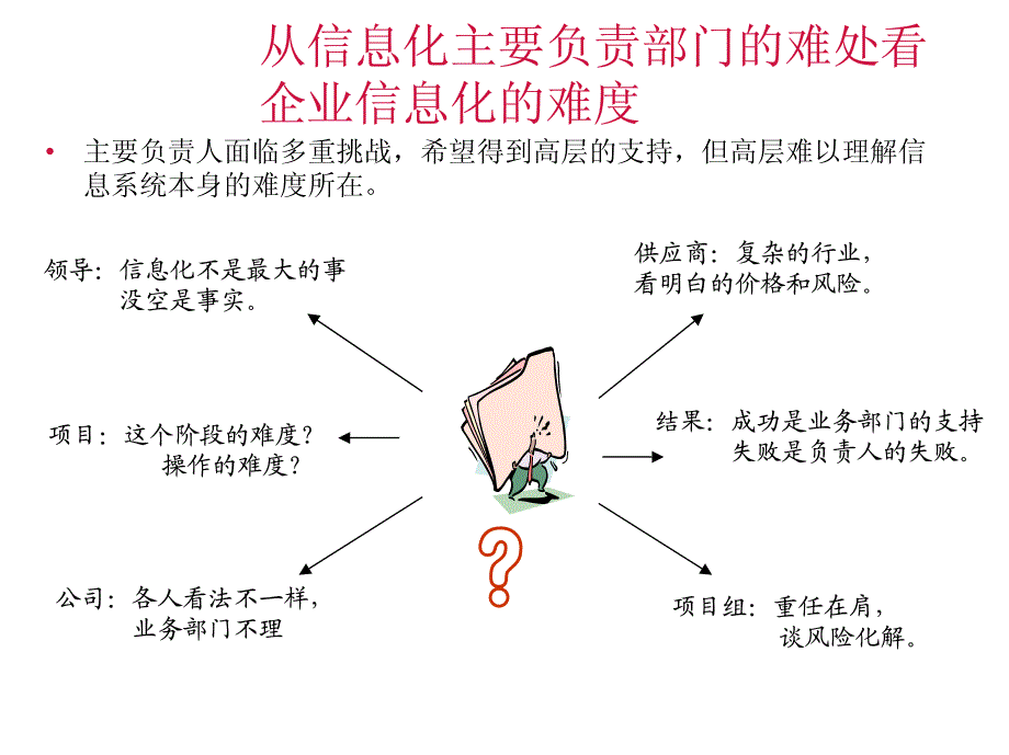 系统规划,获取信息化商业价值_第2页