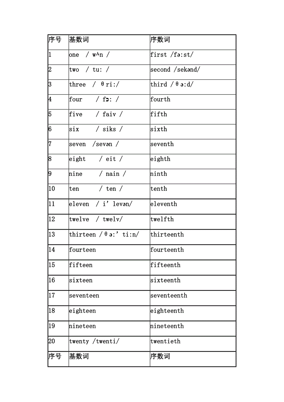 基数词、序数词、数字单位、计量单位_第1页