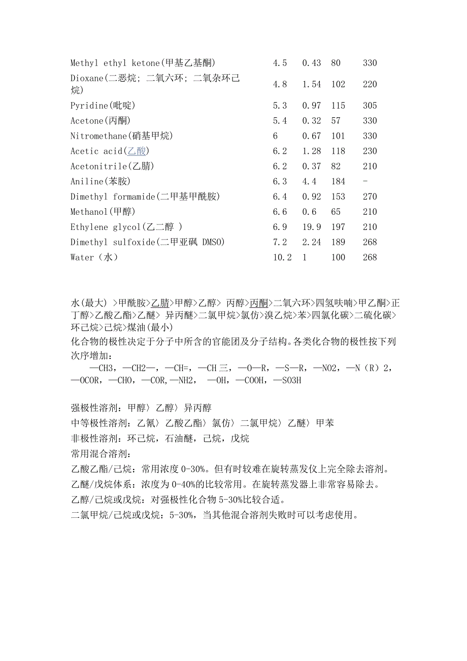 有机溶剂极性表及常见混合溶剂_第2页