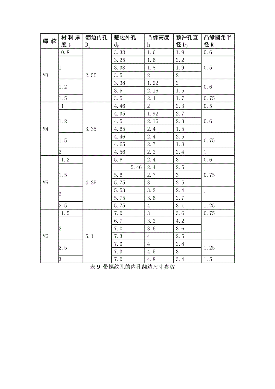 带螺纹孔的内孔翻边尺寸参数_第1页