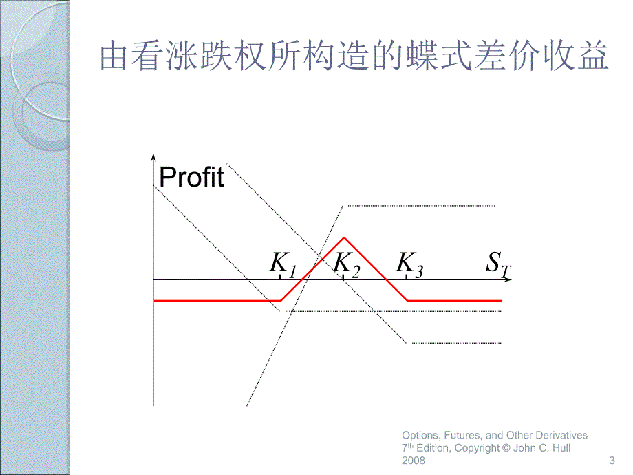 期货期权及其他衍生品ppt10_第3页