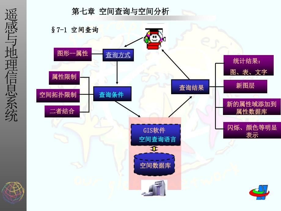  地理信息系统的空间分析_第2页