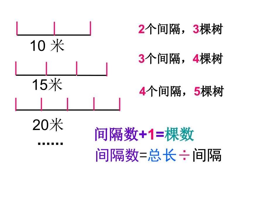 人教课标版_小学数学四年级下册《植树问题》PPT_第5页