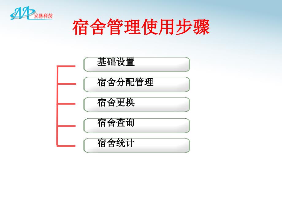 宿舍管理使用步骤_第1页