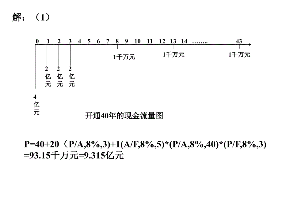 工程经济学--高速公路例题_第2页