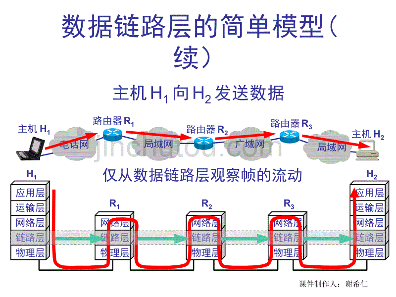 计算机网络原理CH3 数据链路层_第5页