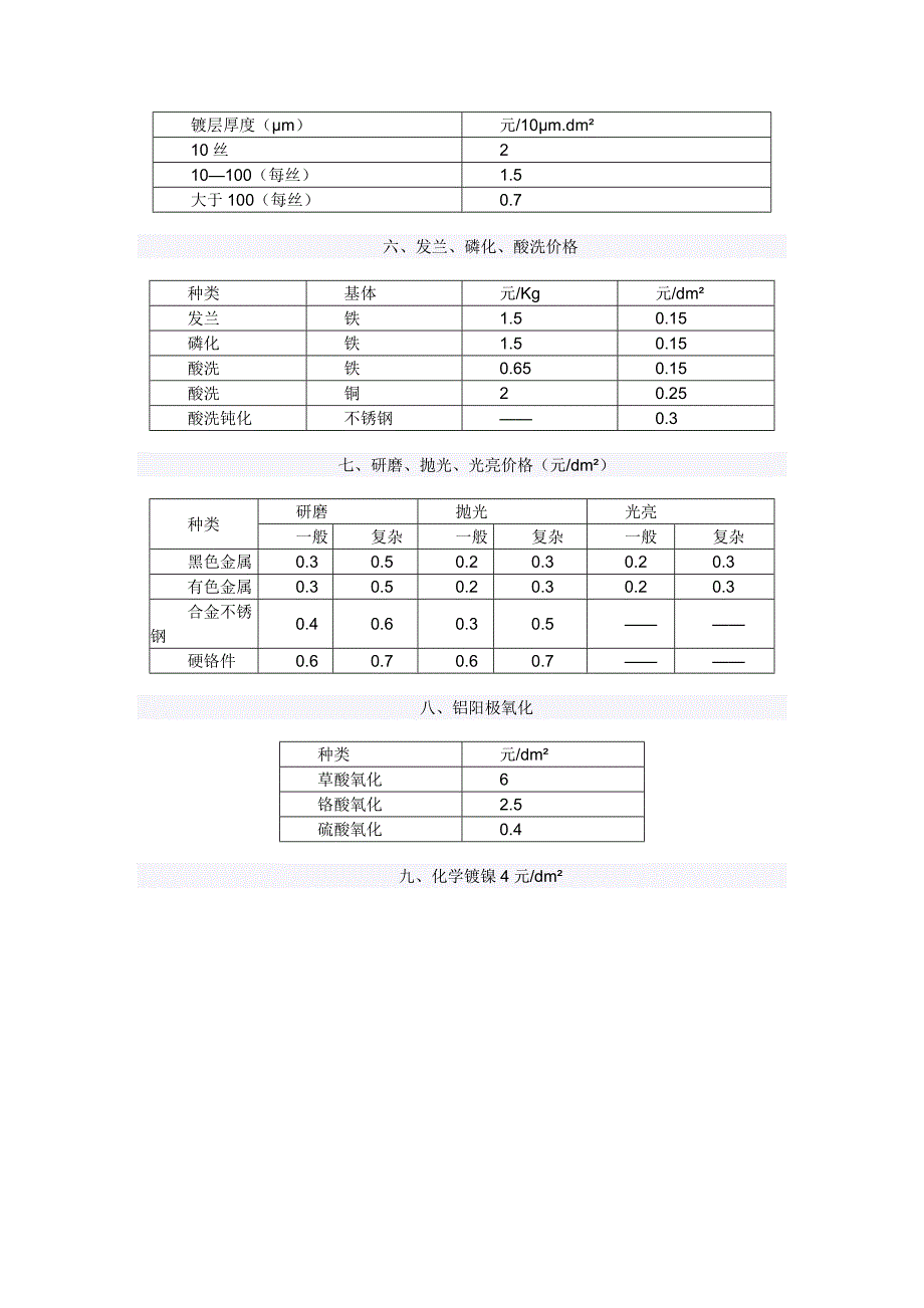 电镀零件价格计算_第2页