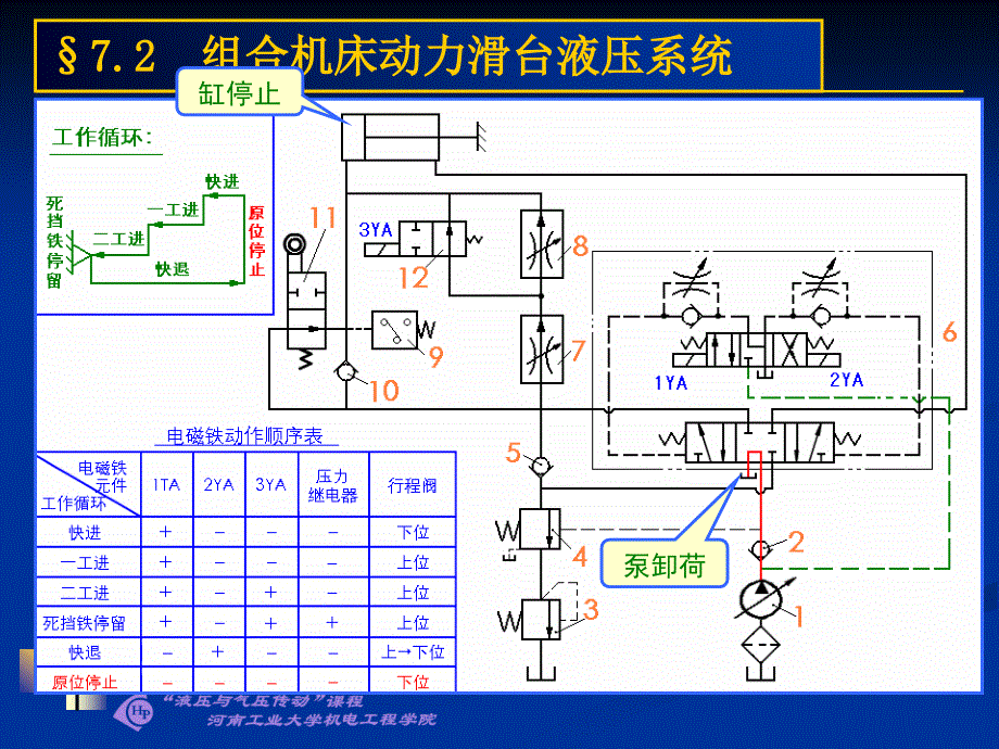 液压与气压传动课件液压系统a_第5页