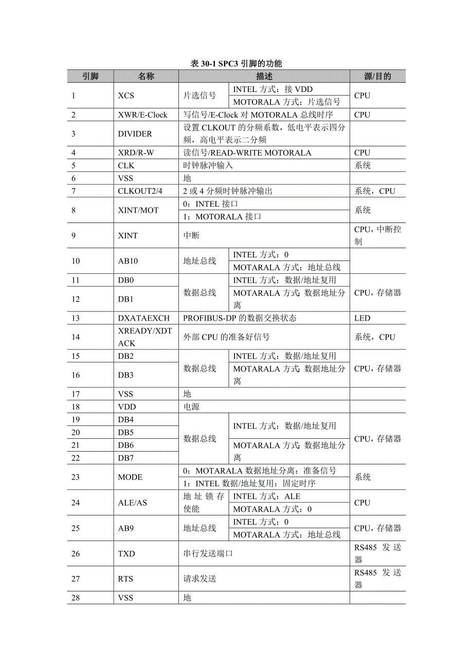 profibus-dp现场总线智能节点的设计(1)_第5页