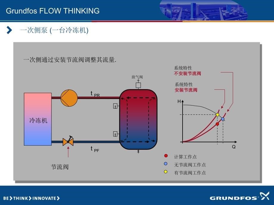 空调水系统的节能方式和水泵调节_第5页