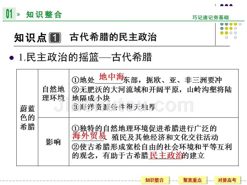 专题四古代希腊、罗马的政治文明及近代西方的民主政治_第5页