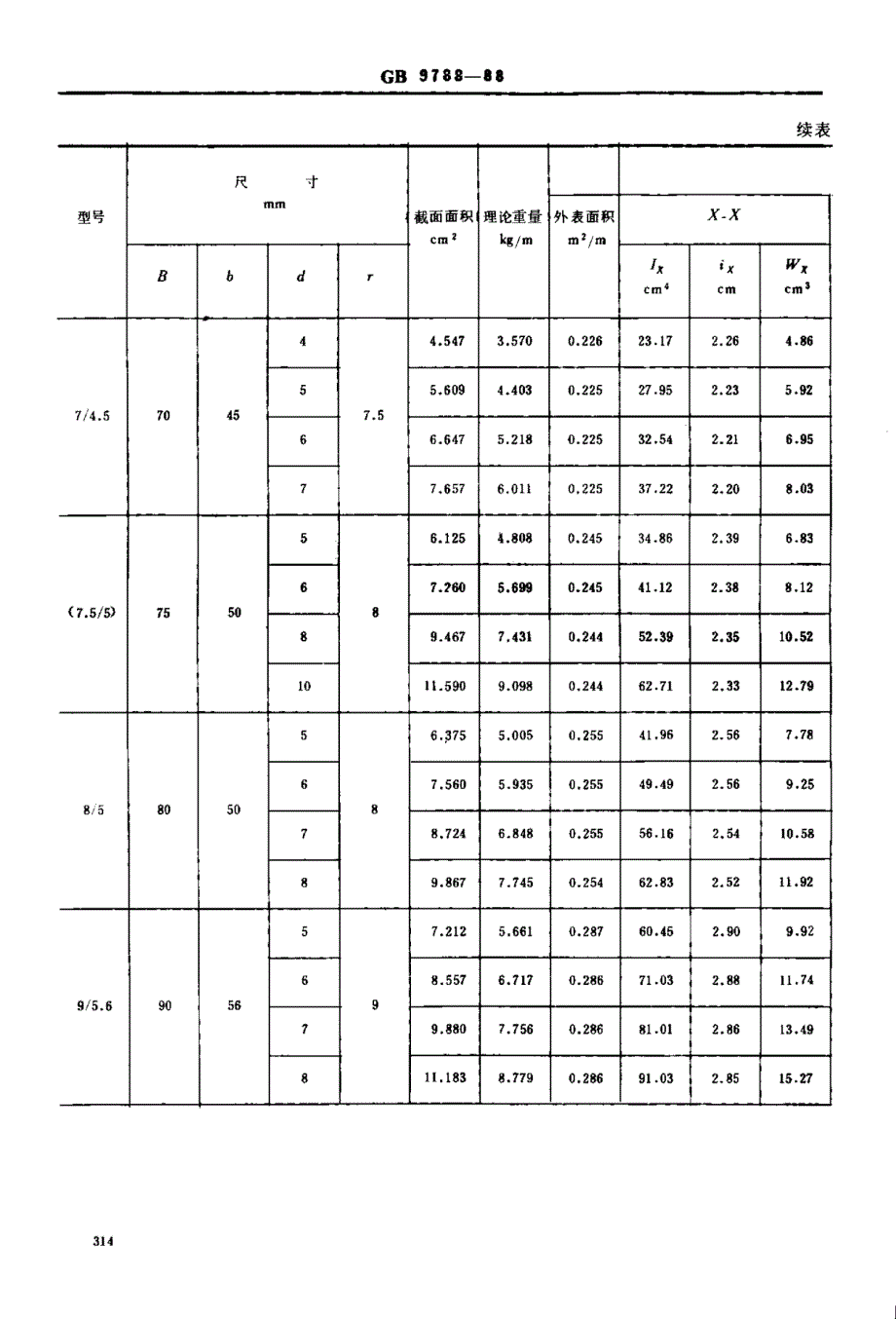 材料-不等边角钢_第4页