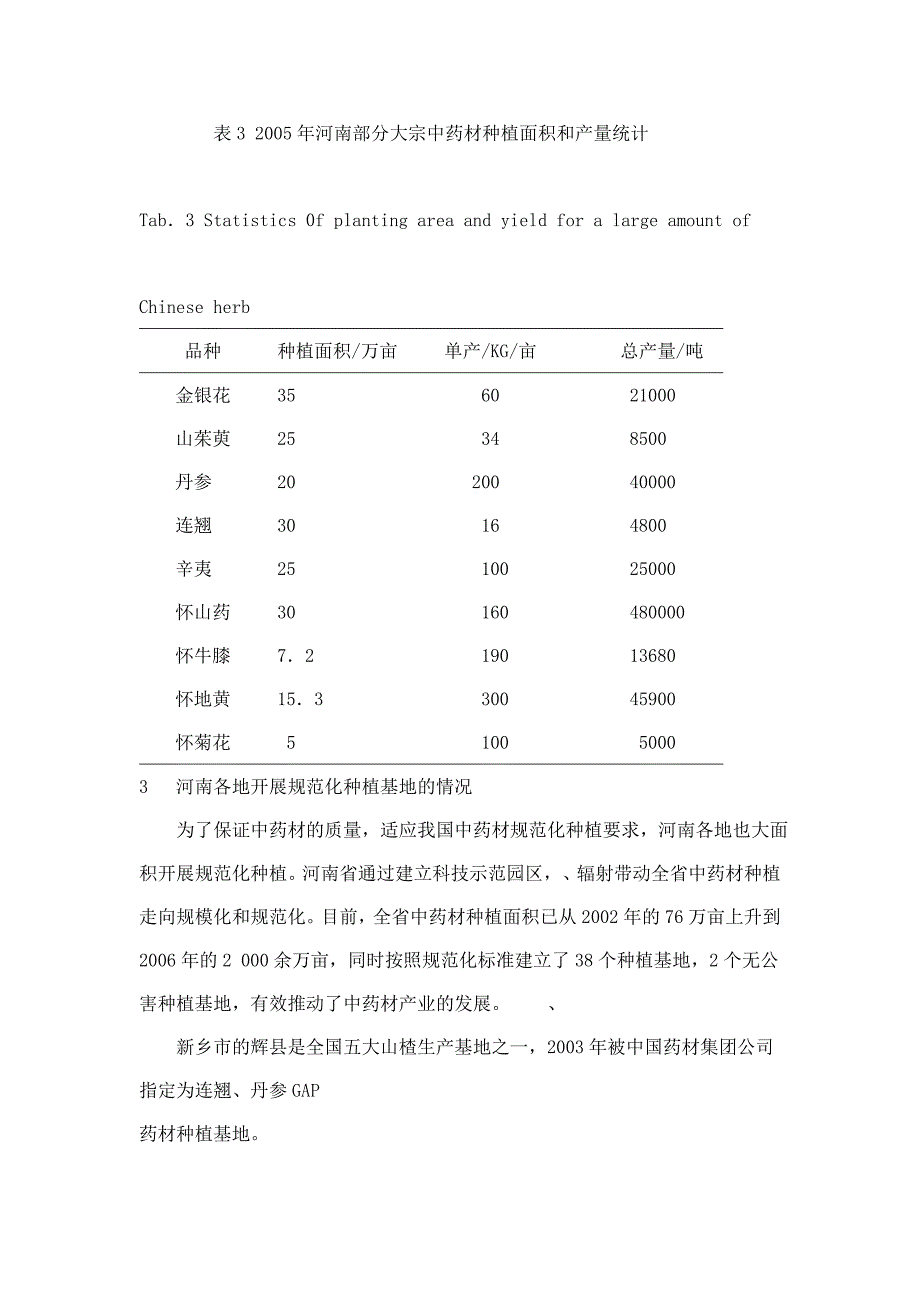 河南中药材栽种资本查询拜访_第4页