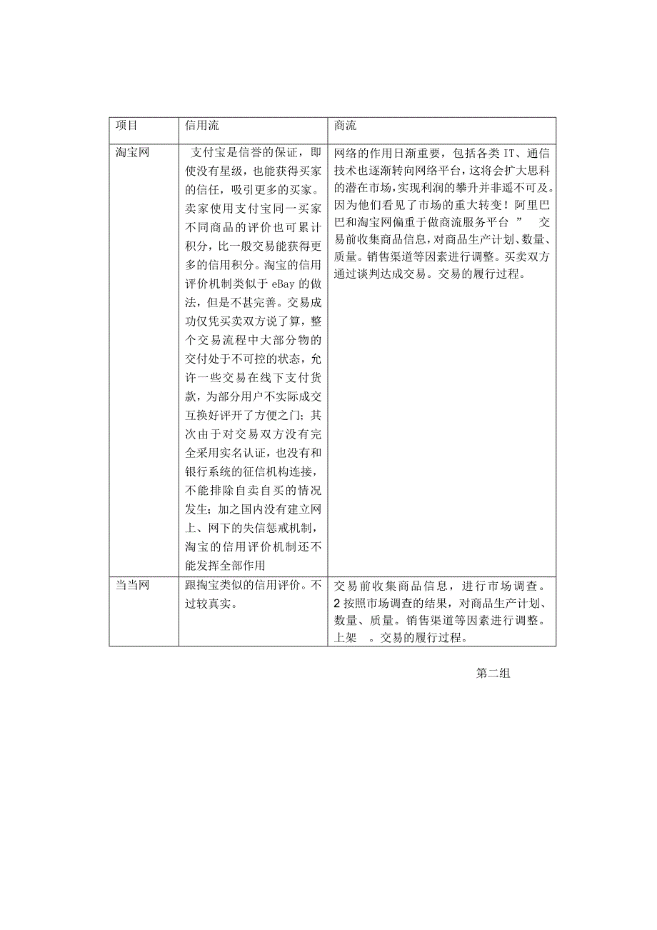 网站五流的实现方式_第2页