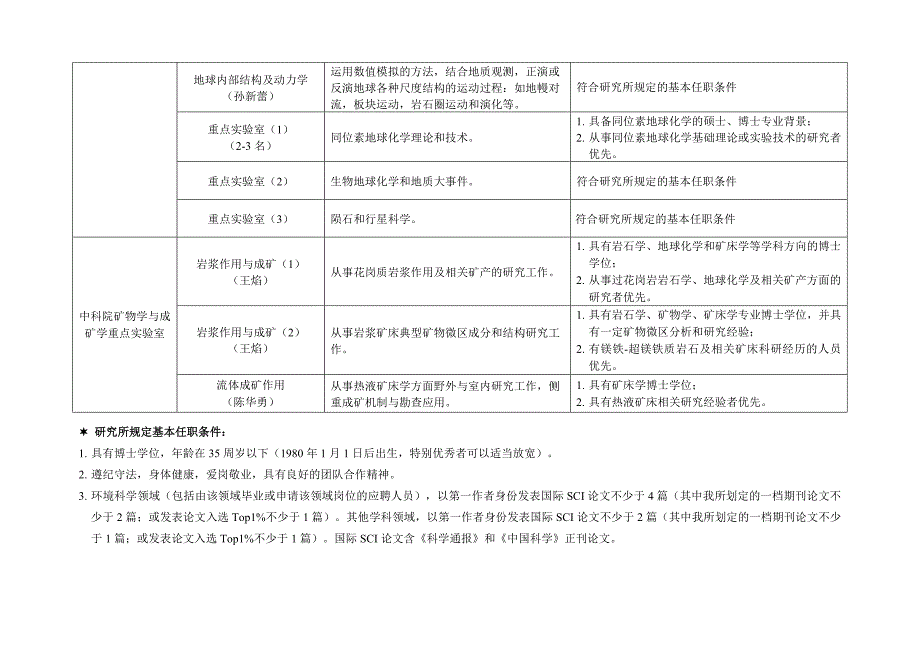 中科院广州地化所2014年科研岗位（助理研究员）人员需求汇_第2页