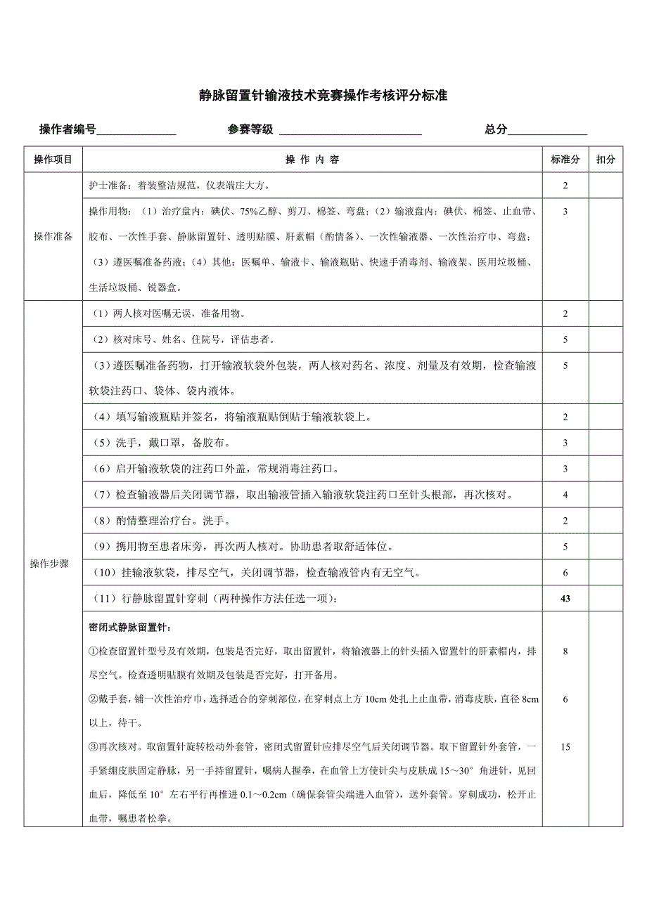 静脉留置针操作考核评分标准_第1页