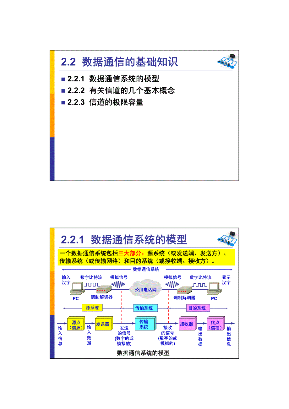 计算机网络技术CH2- 物理层_第3页