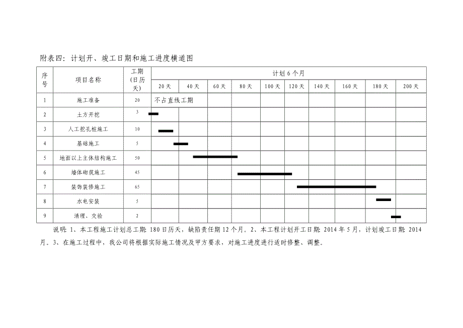 计划开、竣工日期和施工进度横道图_第1页