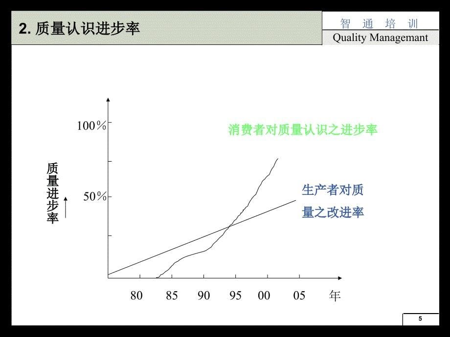 质量管理师(1)_第5页