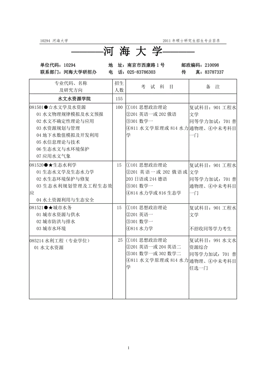 河海大学招生专业目录_第1页