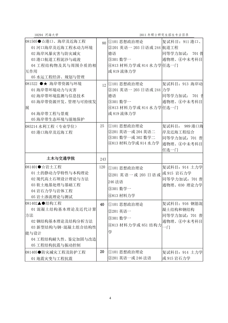 河海大学招生专业目录_第4页