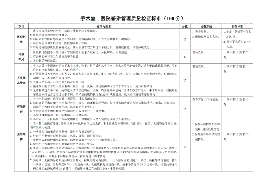 其他科室医院感染管理检查标准2013_第2页