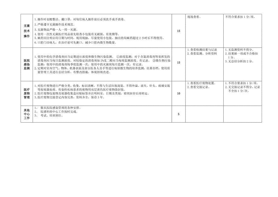 其他科室医院感染管理检查标准2013_第5页