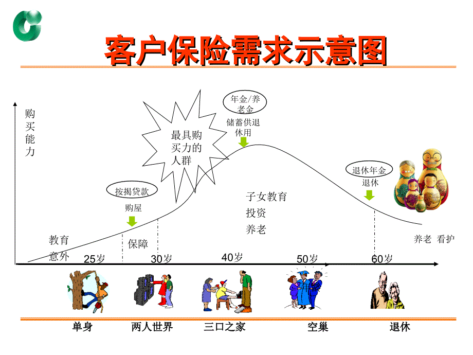 客户从哪里来？_第3页