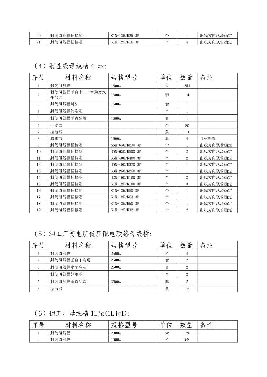 母线槽技术条件_第5页