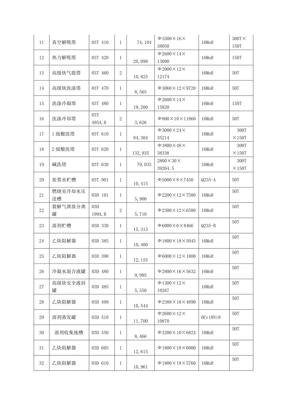 乙炔设备吊装方案_第4页