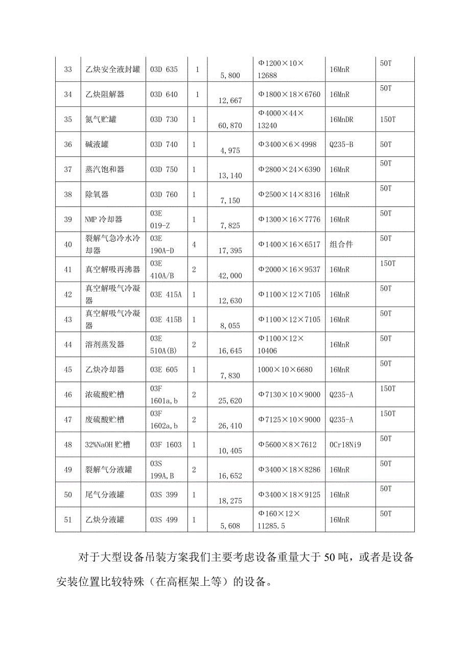 乙炔设备吊装方案_第5页