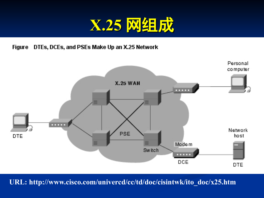 计算机网络原理——实用网络技术_第3页