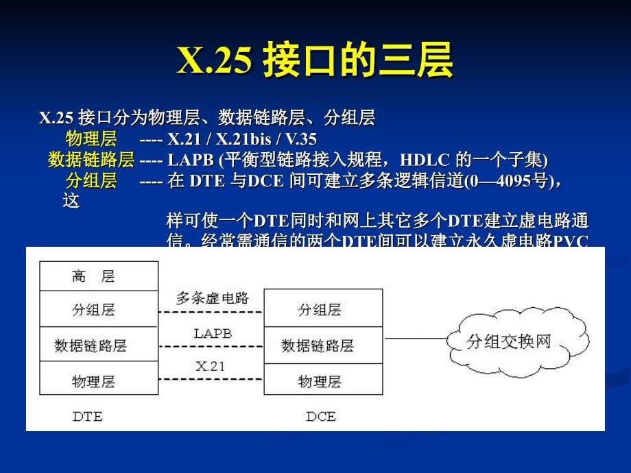 计算机网络原理——实用网络技术_第5页