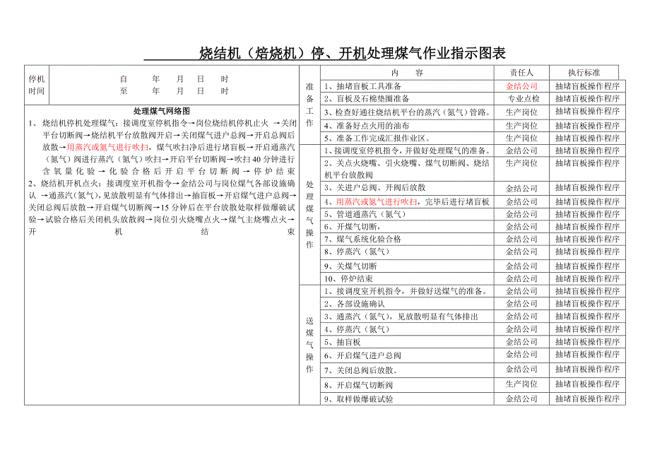 烧结机停、开机处理煤气作业(终稿)_第1页