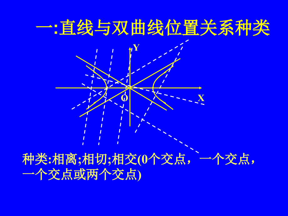 直线和双曲线的位置关系_第3页