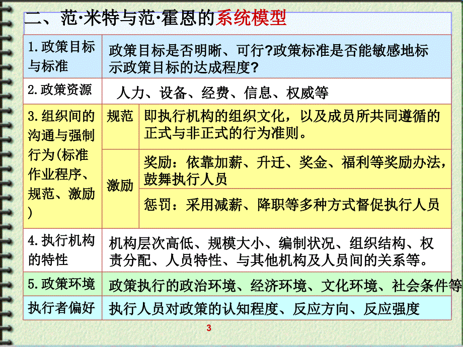 第6章 公共政策内容的执行分析(下2)_第3页