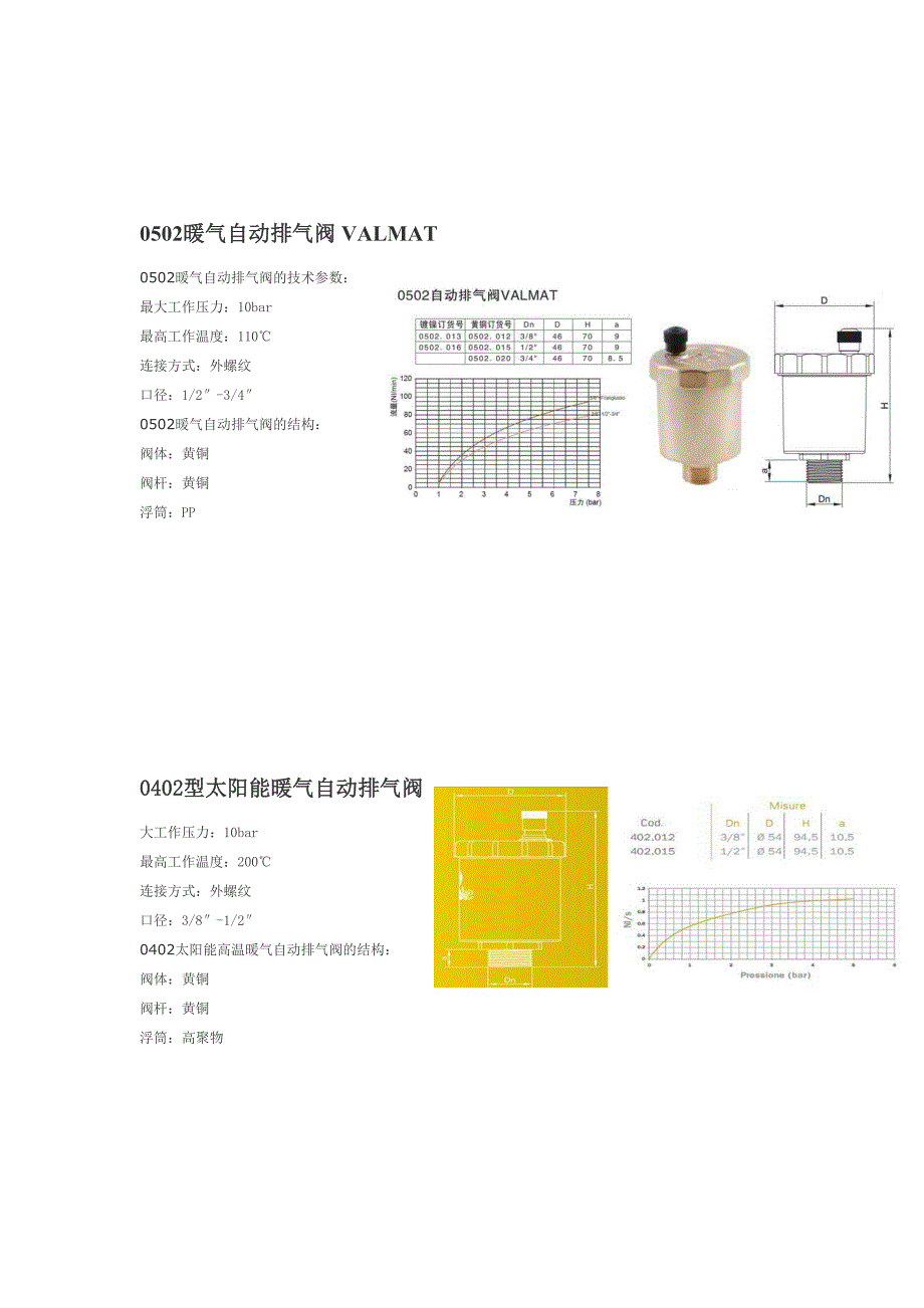 暖气自动排气阀资料_第3页